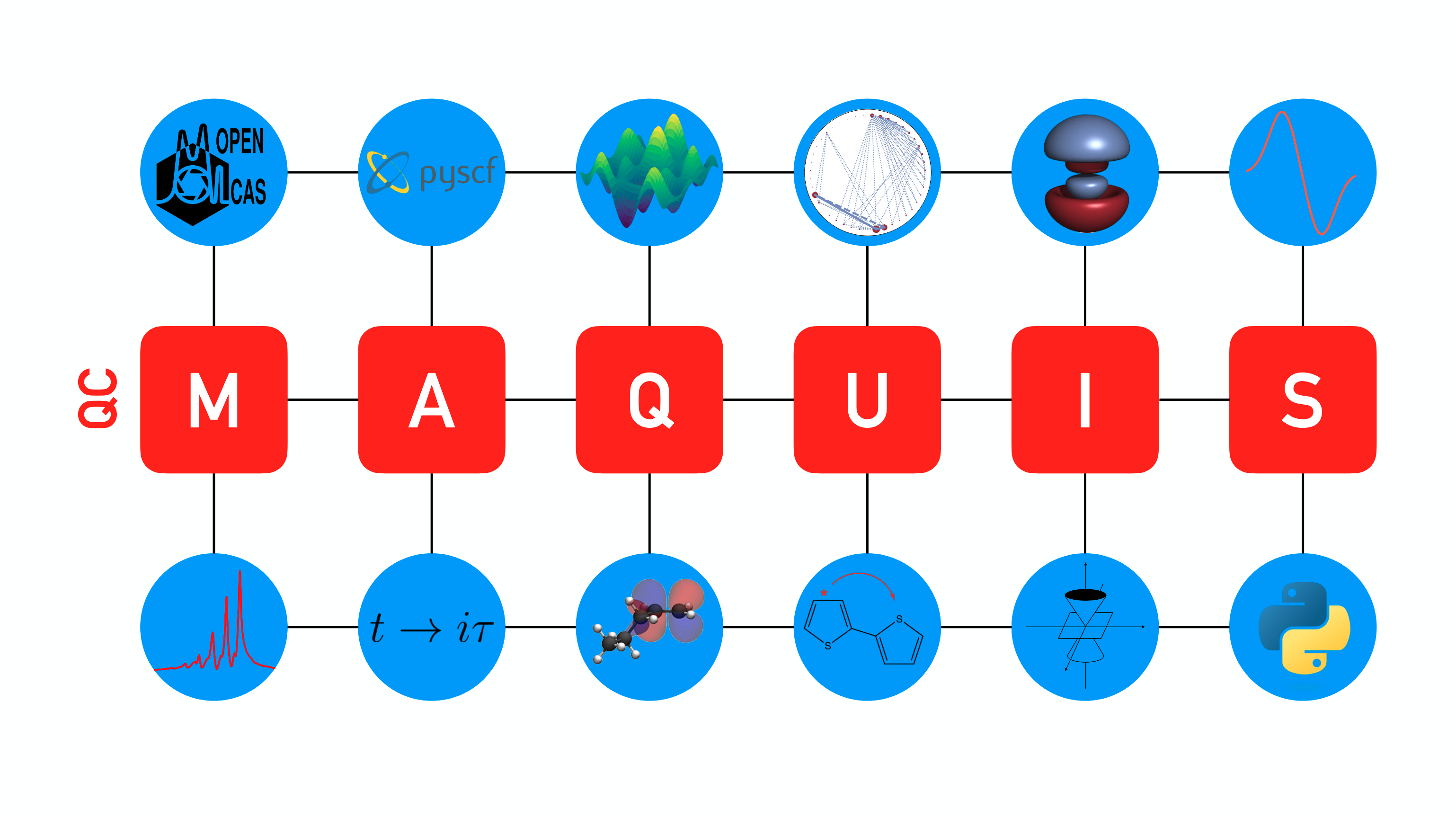 QCMaquis-TOC.png
